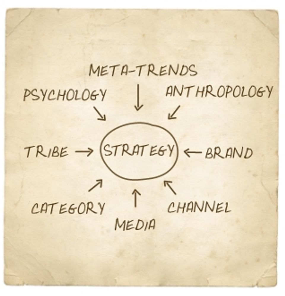 strategy circle