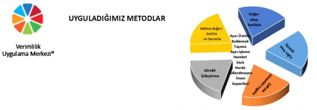 Verimlilik Merkezi Uyguladığımız Yalın Üretim ve Verimlilik Metodları.5S, Muda,Değer Akış,Kaizen