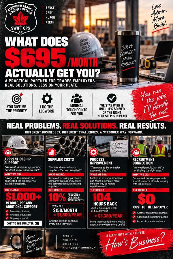 Advertisement promoting $695/month trade service benefits for employers.