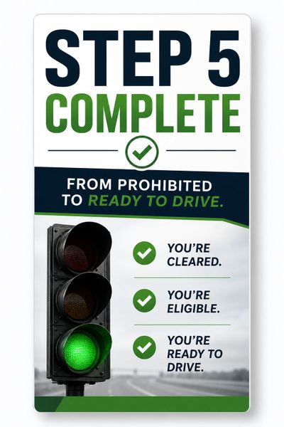 CLEARINGHOUSE STEP 5 INFOGRAPHIC