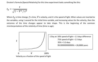 Einstein's Special Relativity Formula