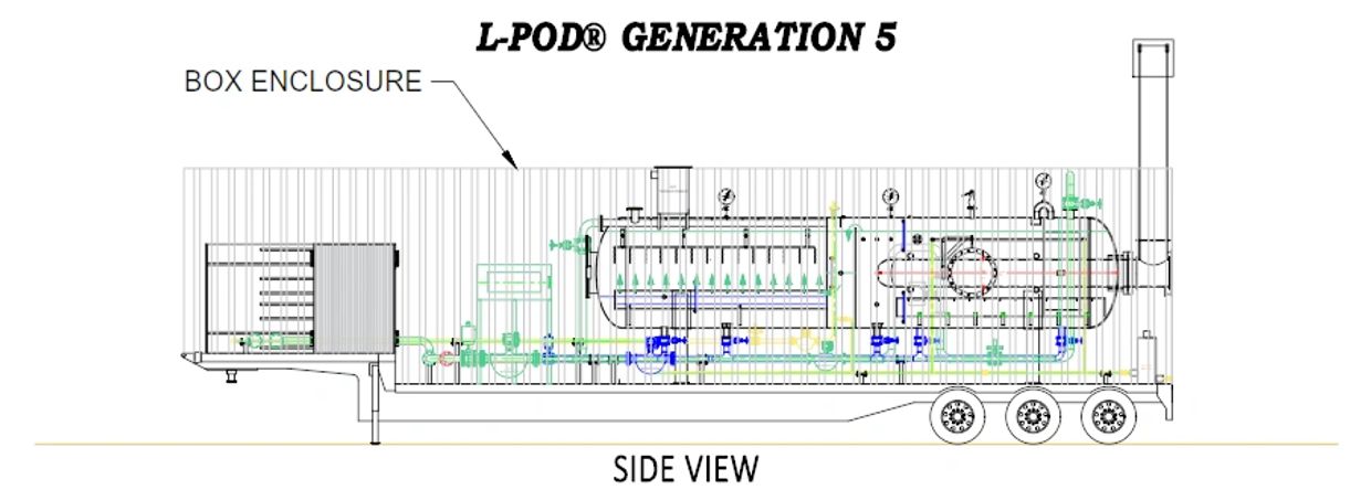 L-POD® GENERATION 5
Red Stag Energy, LLC
