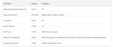 Model Evaluation Metrics, Predictive Model Performance, MAPE in Regression, Observation Analysis