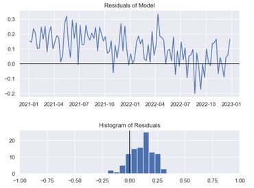 Residuals Analysis, Statistical Model Evaluation, Understanding Model Deviations