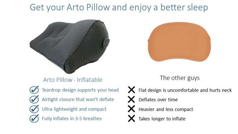 Comparing benefits of the Arto Pillow - Inflatable with a competitor pillow.