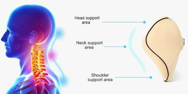 Ergonomic design of the Arto Pillow - Memory Foam showing it's contour against the human head.