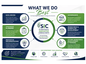Overview of SIC's strategic focus areas and commitments.