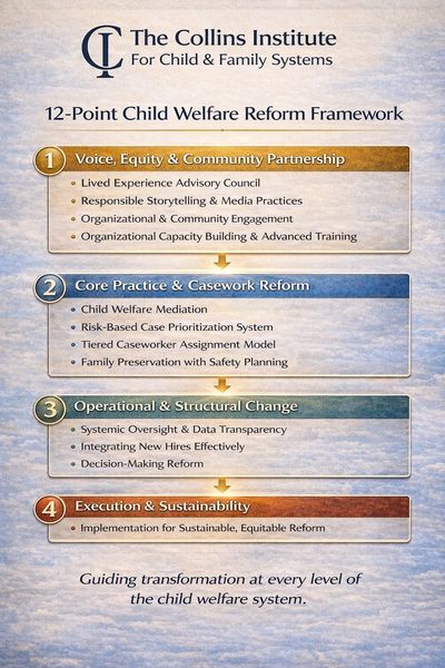 12-Point Child Welfare Reform Framework with four core domains guiding system reform.