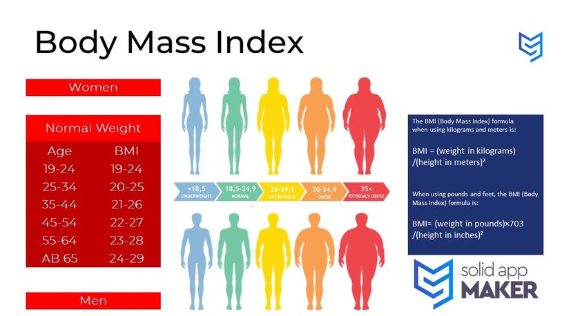 Best used as a basic guideline rather than a definitive health measure.