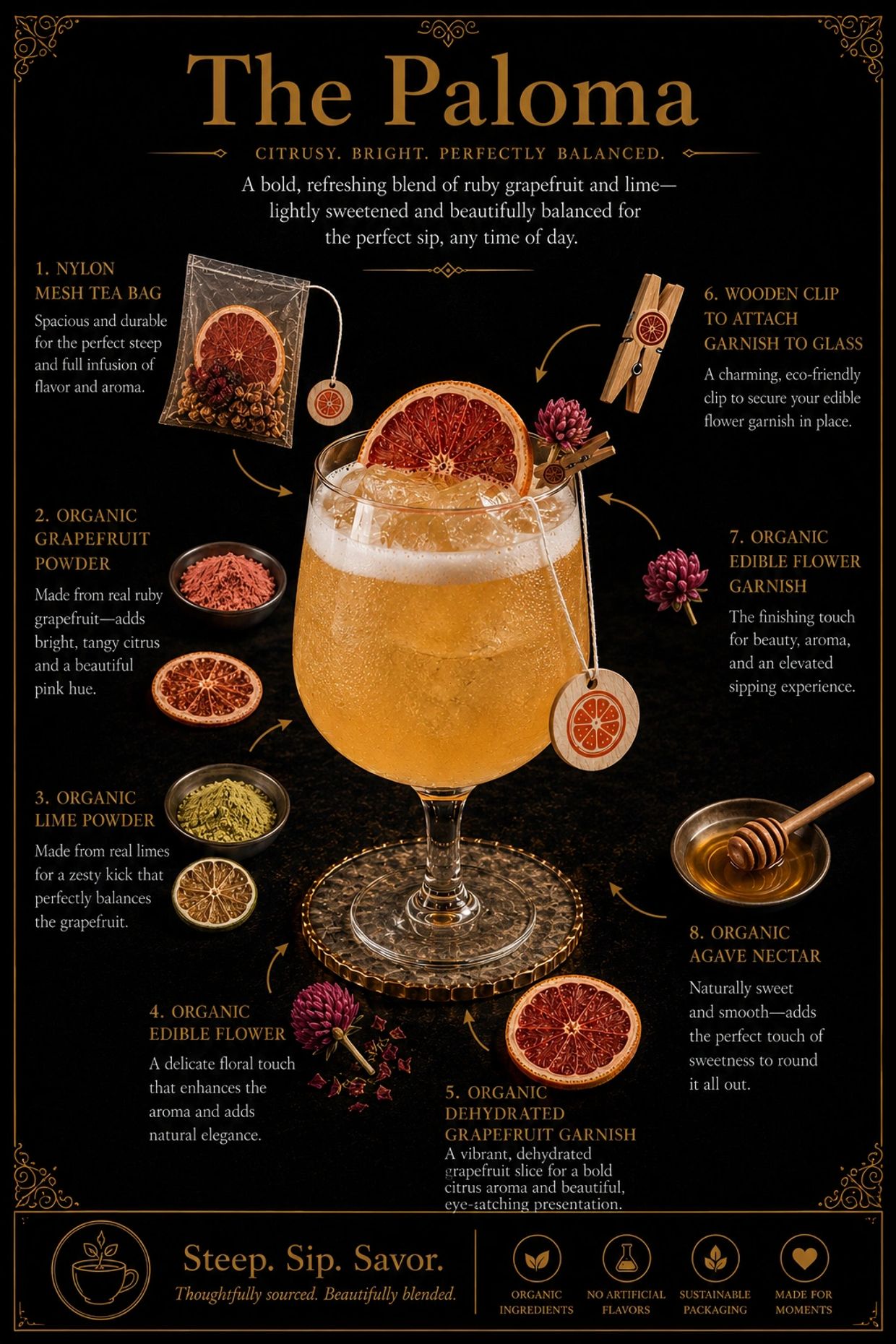 Detailed infographic describing the ingredients and elements of The Paloma drink.