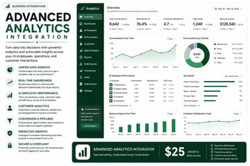 Advanced analytics dashboard with AI workforce insights and business reporting
