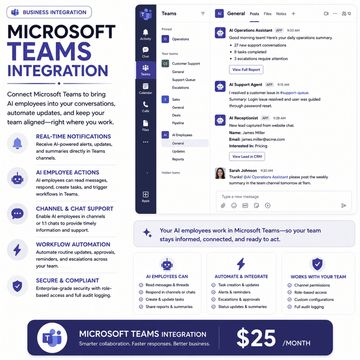 Microsoft Teams integration for AI collaboration, alerts, and business workflows