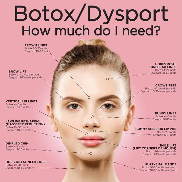 Discover the optimal dosing for Dysport compared to BOTOX® Cosmetic. Learn about conversion