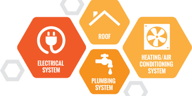 4-point insurance inspection,  Ocala Florida 
home inspection Ocala,Florida, home inspector near me
