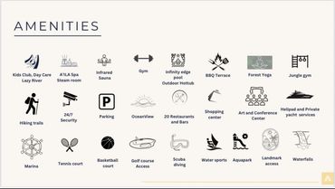 Icons depicting various amenities including spa, gym, pools, sports, and security features.