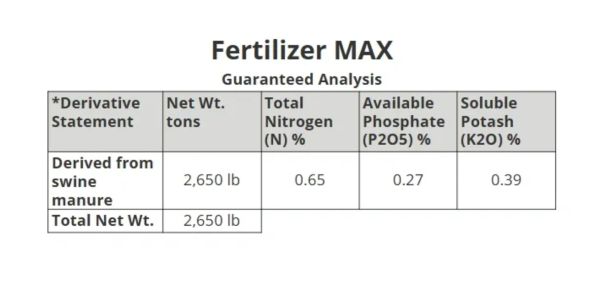Fertilizer MAX nutrient analysis chart from swine manure.
