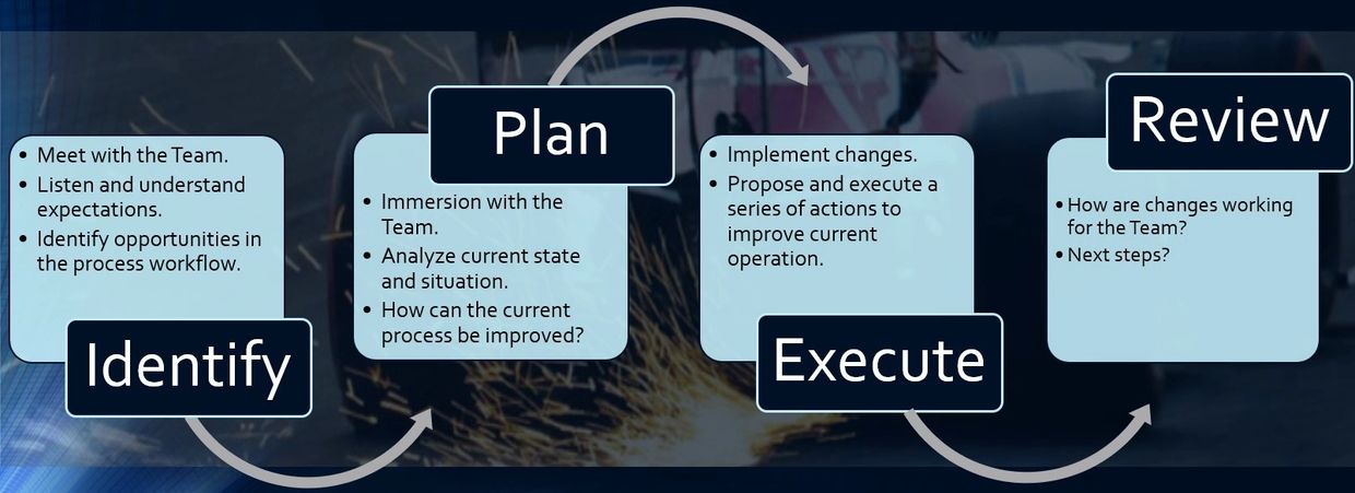 Motorsport consulting plan