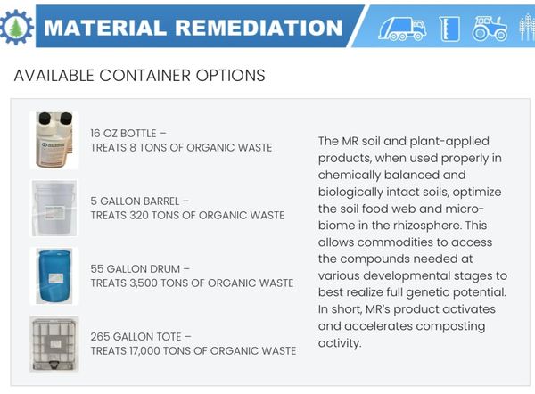 Container Sizes