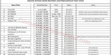 Glycine Airman serial numbers and manufacture years