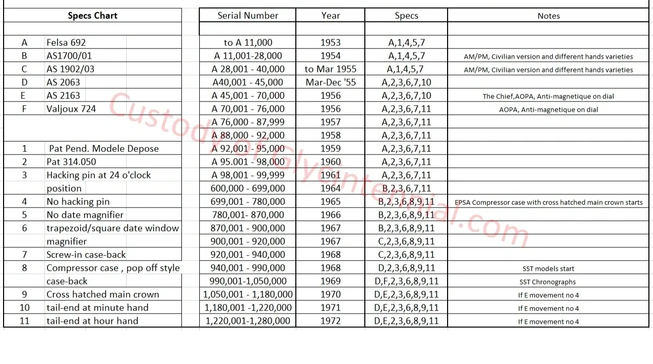 Vintage Glycine Airman serial numbers and manufacture years,Glycintennial,Glycine Heritage