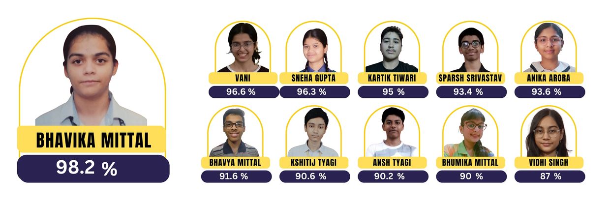 GYANsANCHAR CLASS 10 RESULT