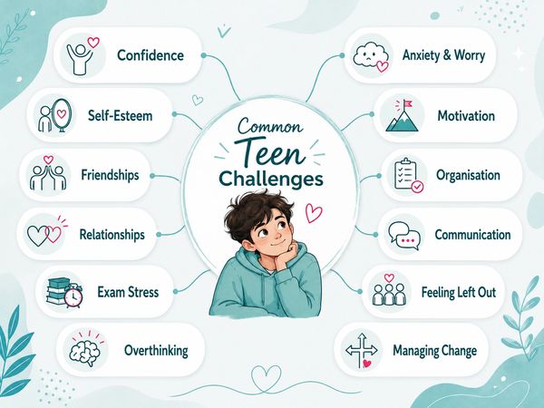 Common challenges faced by teenagers.