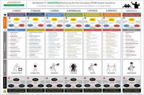 AGILE | FRAMEWORK for Post-Secondary Education Excellence