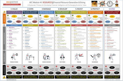 ACC Course Module #4: AGILE | RESOURCES - Financial Resource Generation & Giving