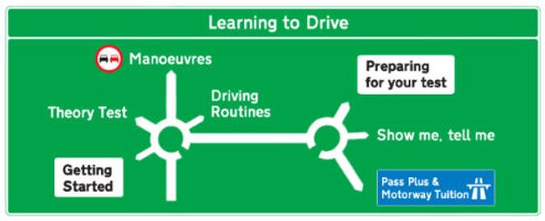 Learning to drive road map.