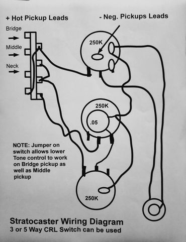 5 way Stratocaster guitar wiring diagram