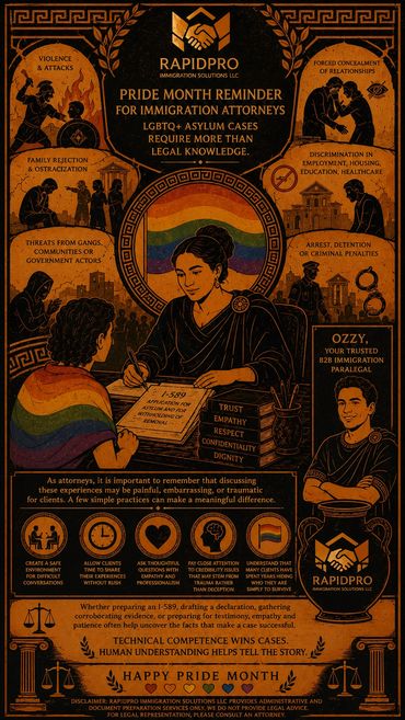 Pride Month reminder for immigration attorneys highlighting challenges faced by LGBTQ+ asylum seekers.