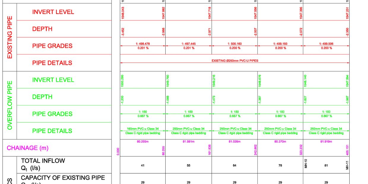 TYPICAL LONGITUDINAL SECTION
