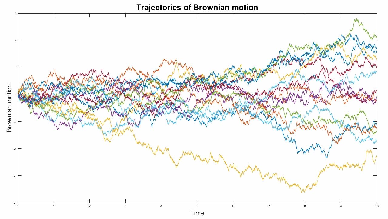 Brownian Motion Finance Brownian Motion Finance