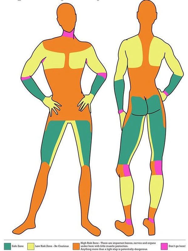 An color-coded image of a genderless body showing safe strike zones for impact play