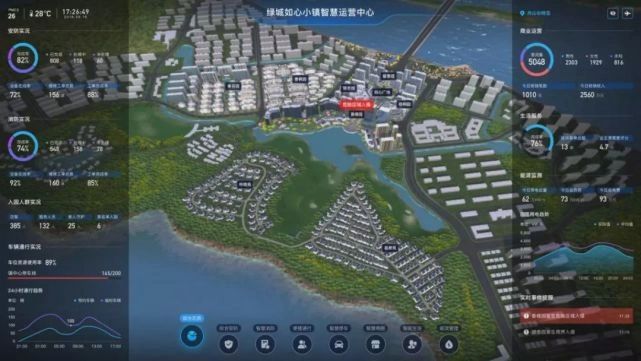 智慧城镇设计咨询
项目案例
中国舟山长峙岛如心智慧小镇
One4City 
智慧城市
smart city
智慧城市解决方案
英伦智城计划