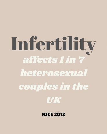 Infertility affects 1 in 7 heterosexual couples in the UK, according to NICE 2013.