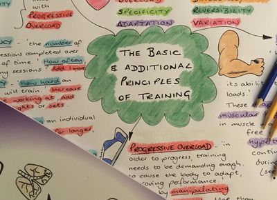 btec-sport-level2-revision-guide