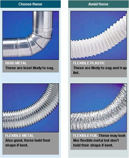 4 different types of transition tubes to use for your dryer.