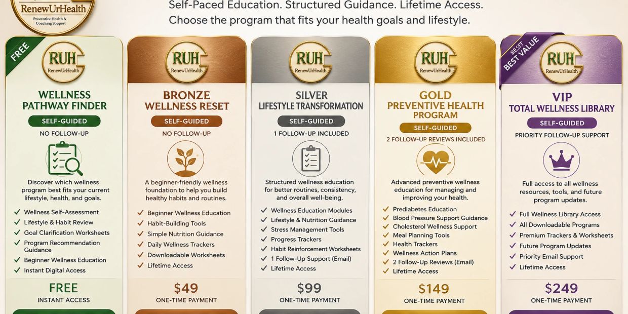 Comparison of five RenewUrHealth wellness programs with different features and prices.