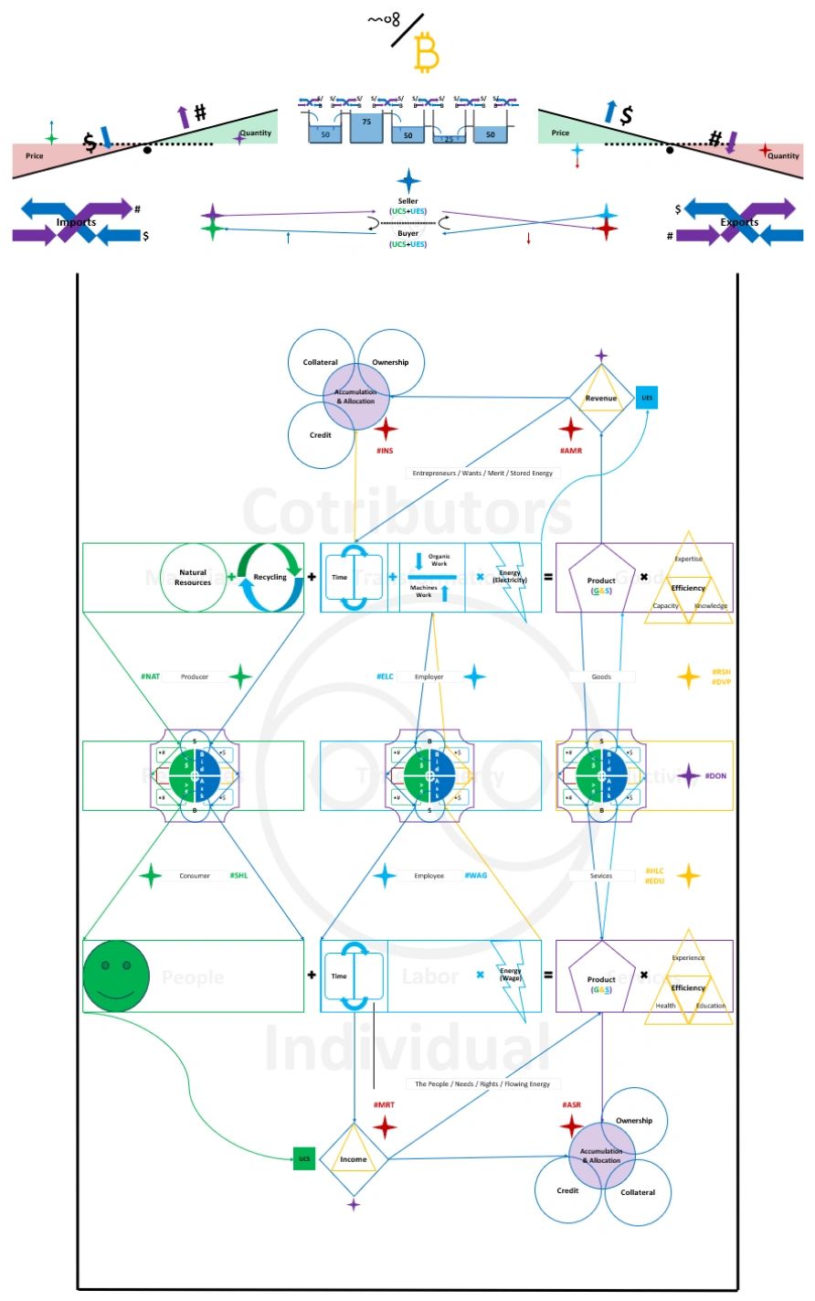 Mobius Economy diagram