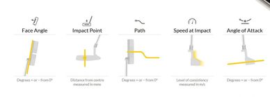 Putting
3D Metrics
Golf
Putter