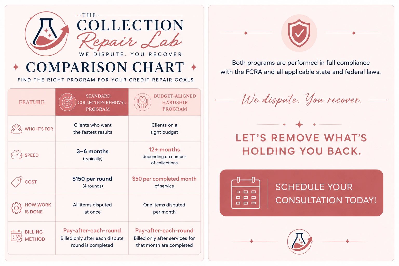 Comparison chart of credit repair programs by The Collection Repair Lab highlighting features and costs.
