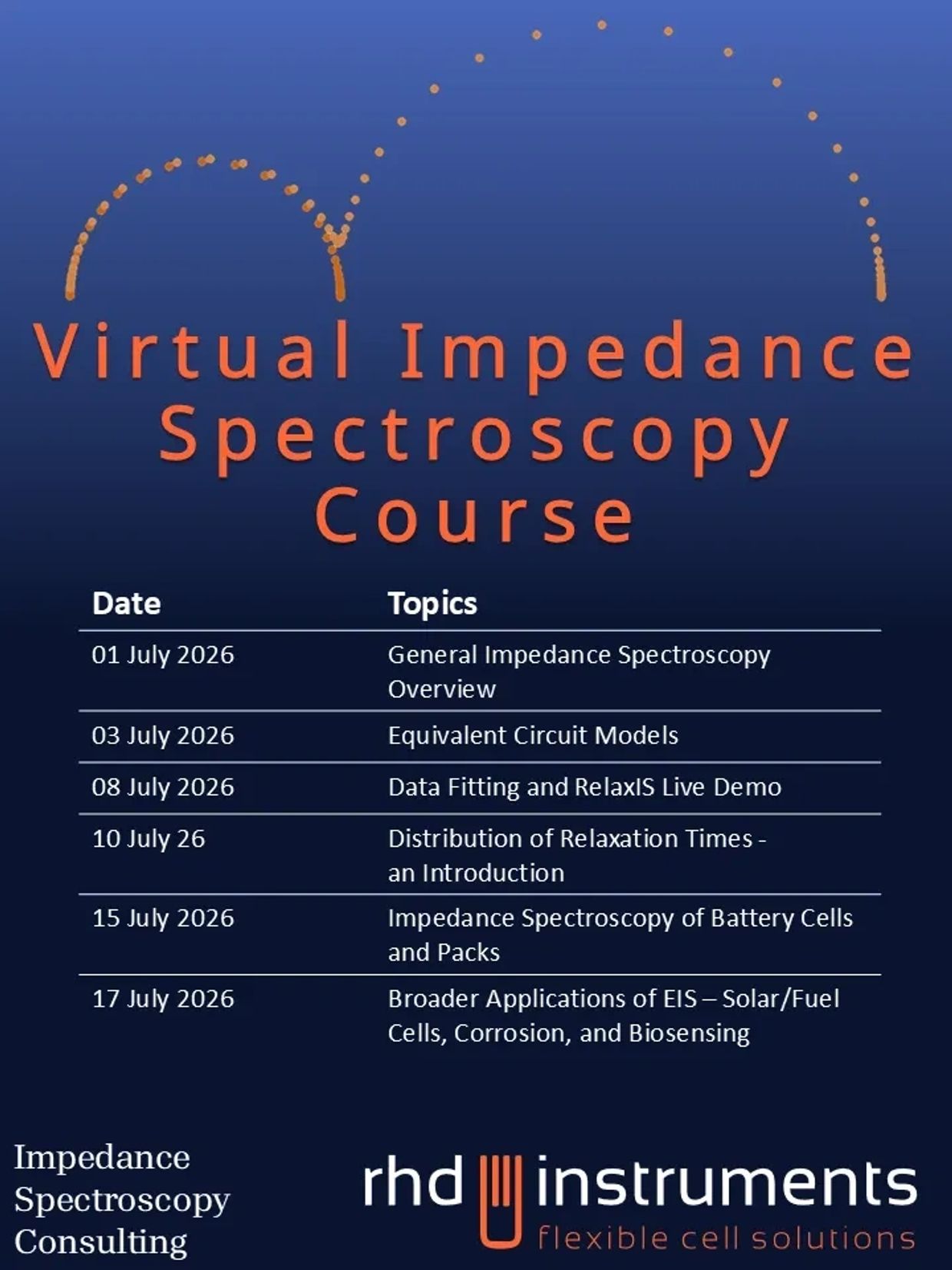 Virtual Impedance Spectroscopy Course with detailed weekly topics in July 2026.