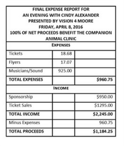 We are please to report that The Companion Animal Clinic Foundation received $1,184.25 from this eve