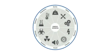 Energy wheel training, Plumb Line Safety and Field Services