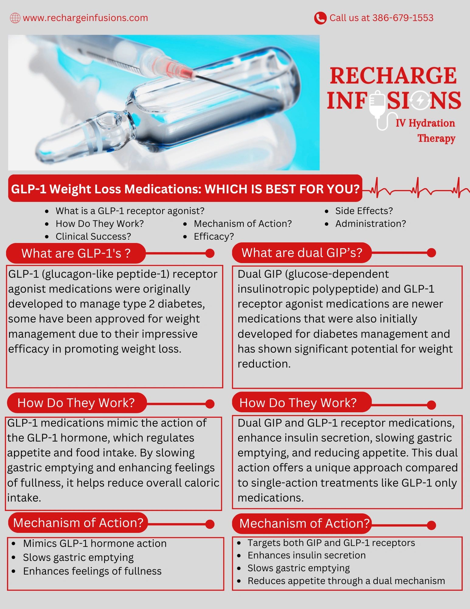 GLP-1 Weight Loss