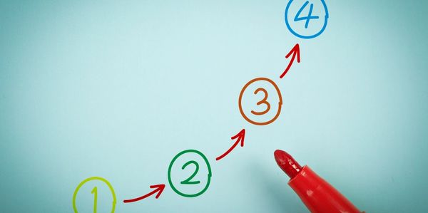 four steps strategic planning process image