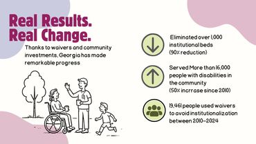 Graphic highlighting reductions in institutional beds and increases in community services and waiver