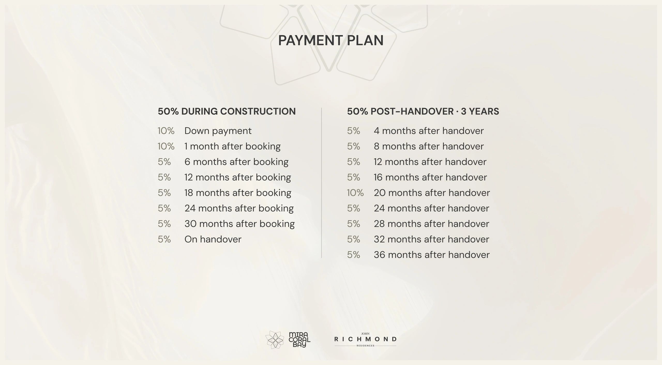 Detailed payment plan for Mira Coral Bay's Richmond Residences over construction and post-handover periods.