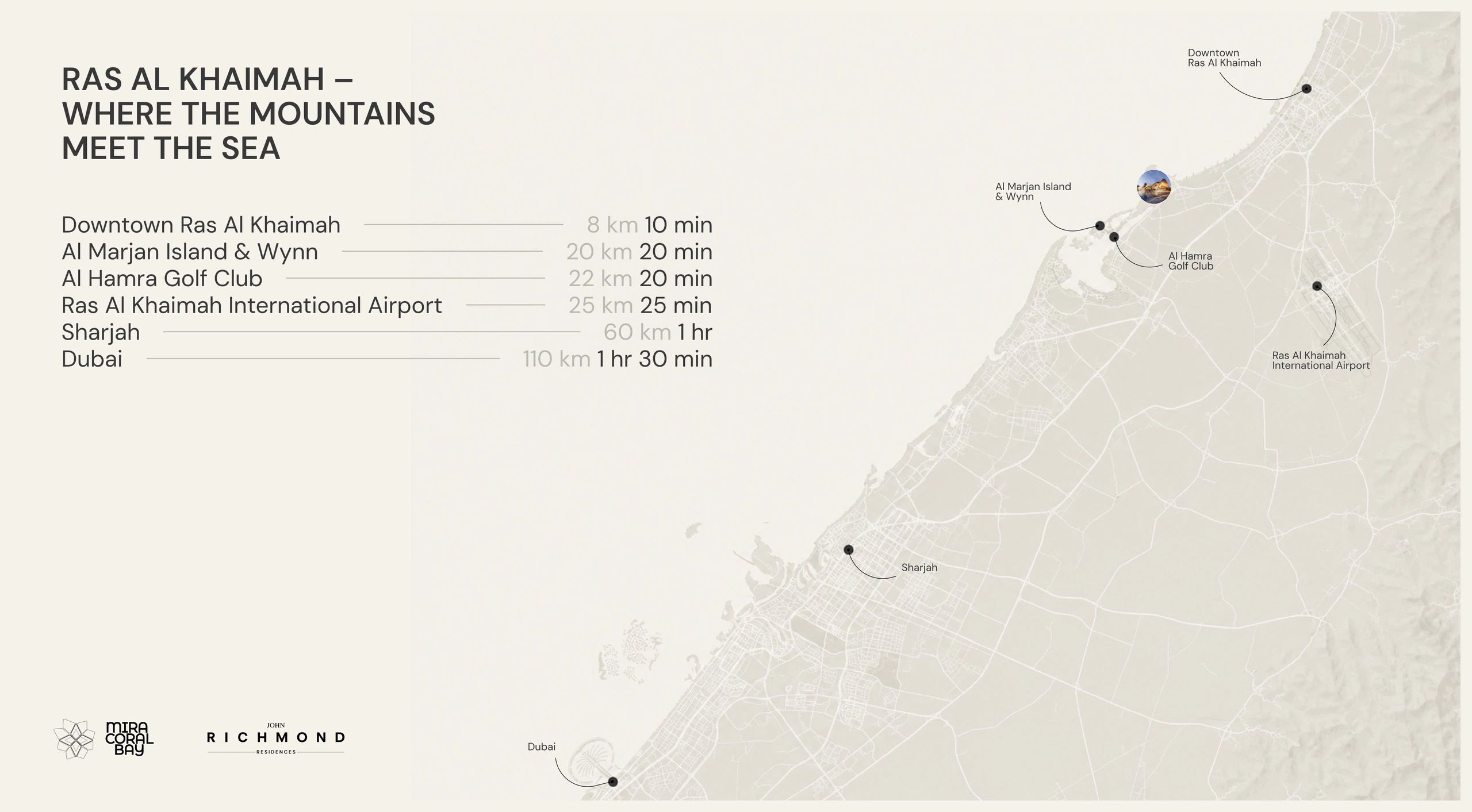 Map showing distances and travel times to key locations in Ras Al Khaimah.